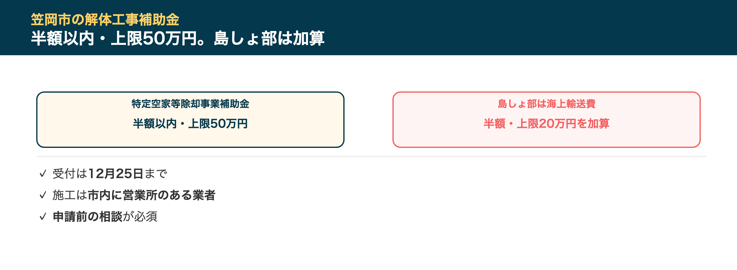 笠岡市の解体工事補助金