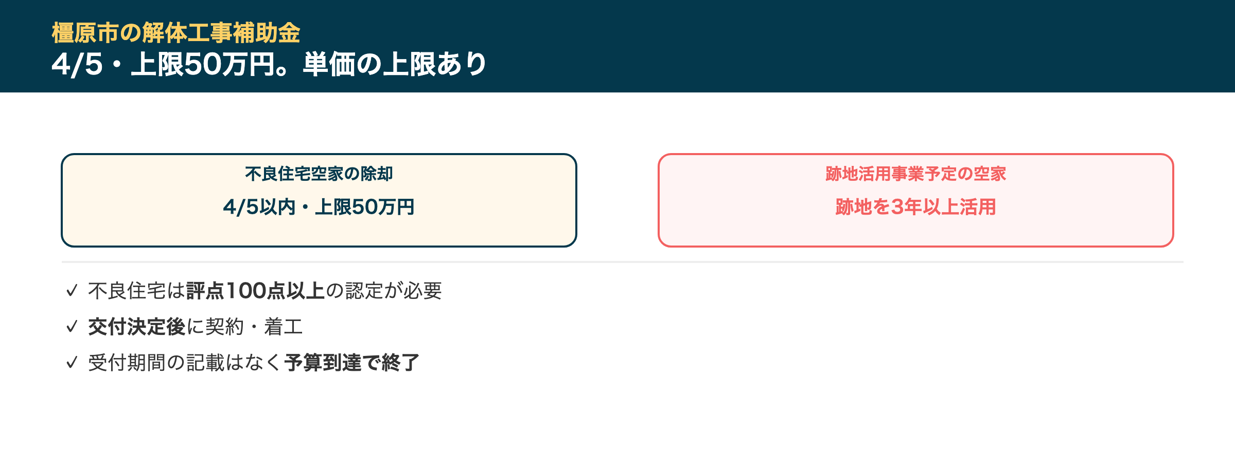 橿原市の解体工事補助金