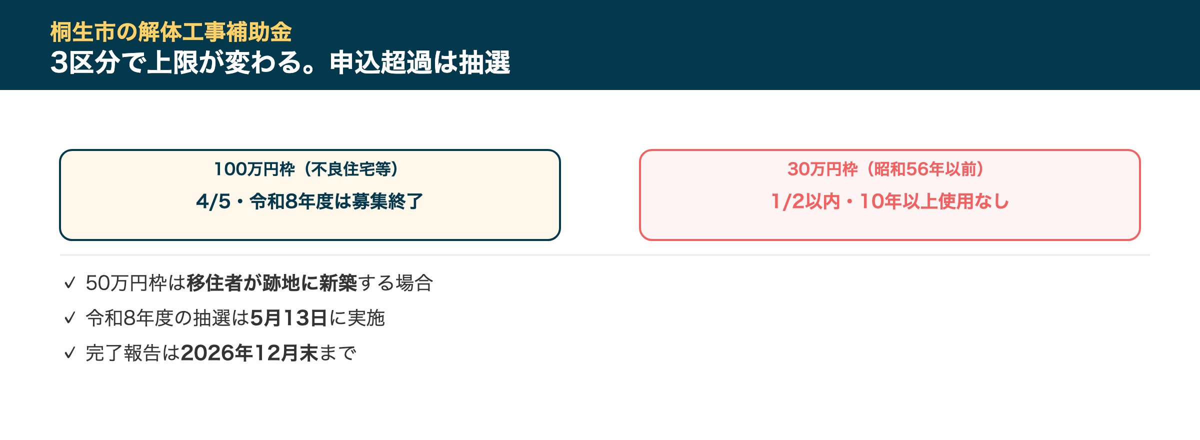 桐生市の解体工事補助金