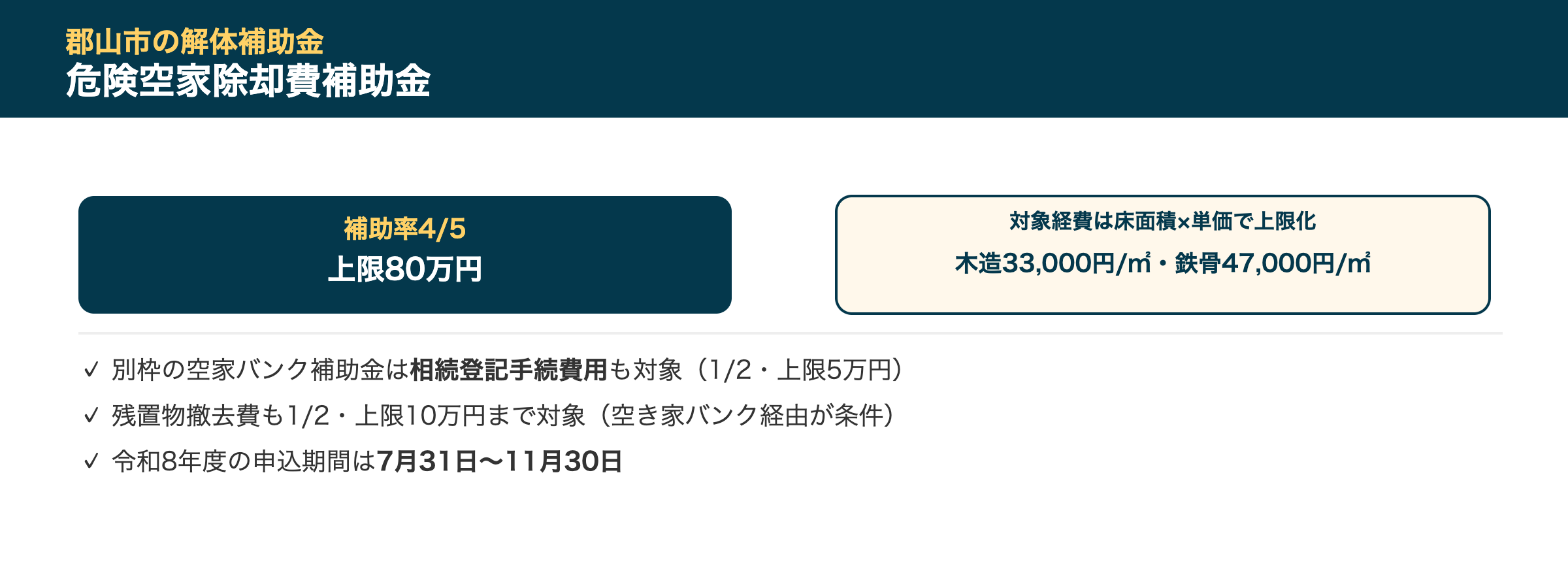 郡山市の解体補助金事情
