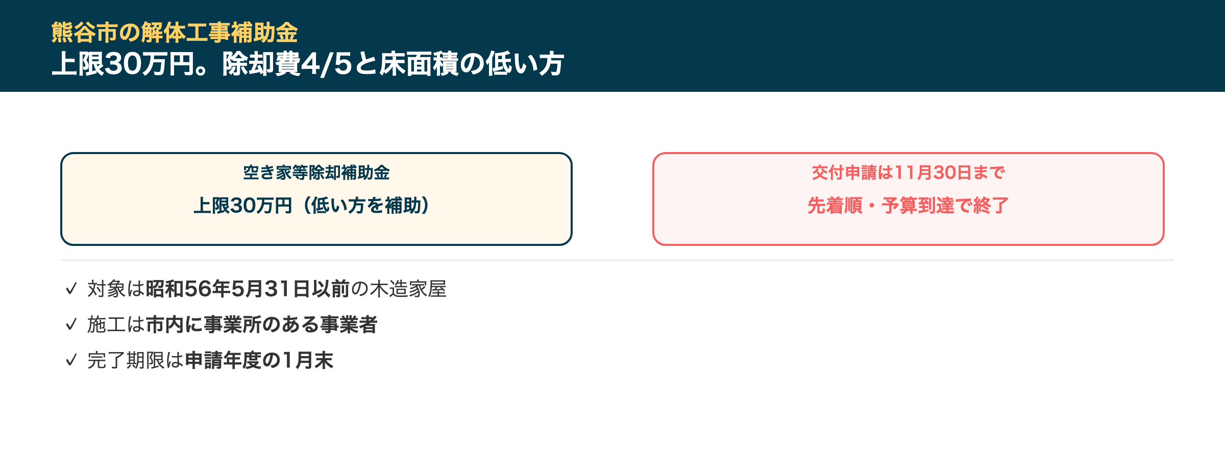 熊谷市の解体工事補助金