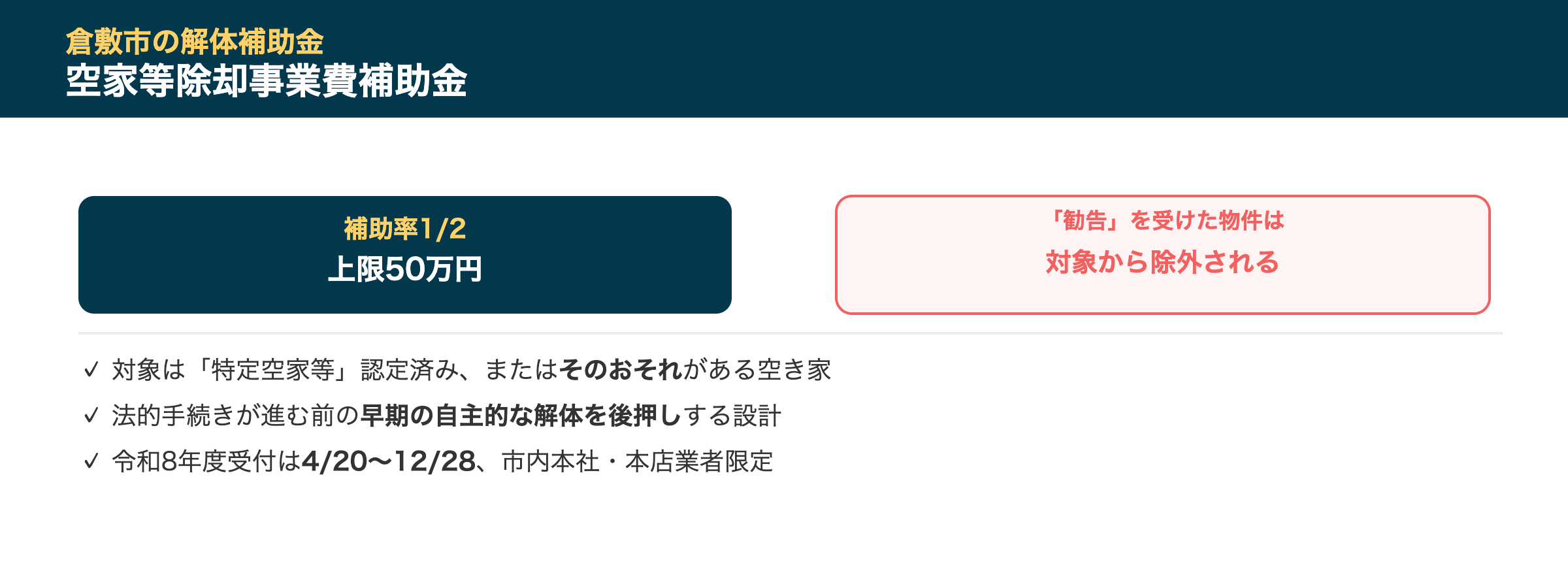 倉敷市の解体補助金事情