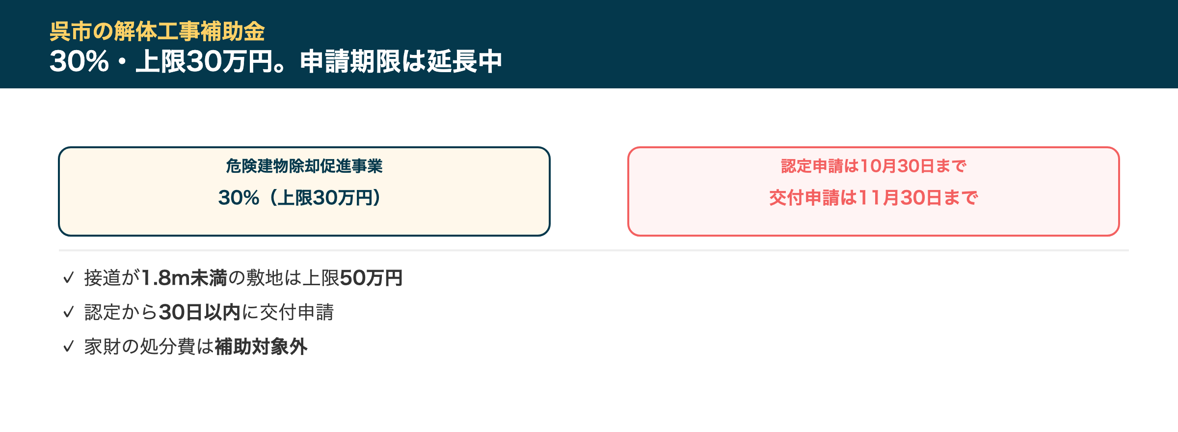 呉市の解体工事補助金