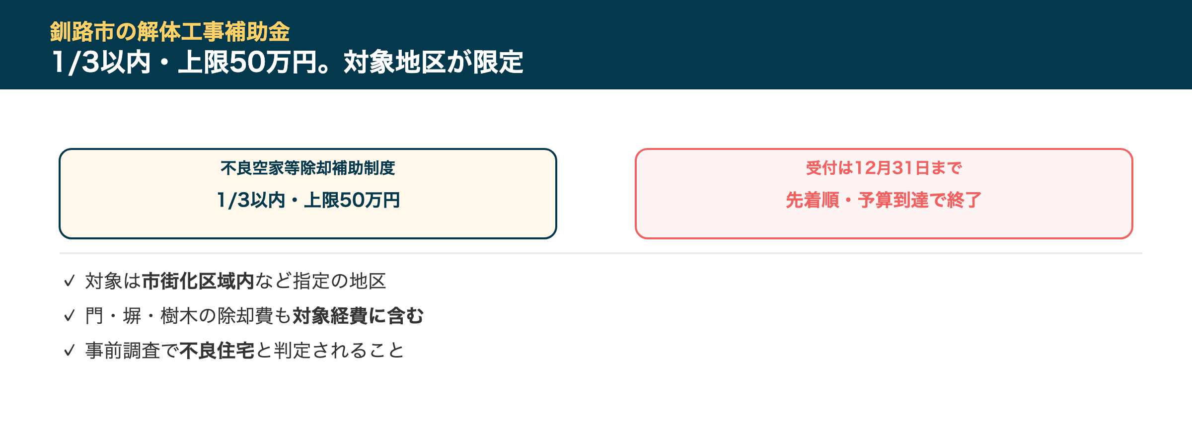 釧路市の解体工事補助金