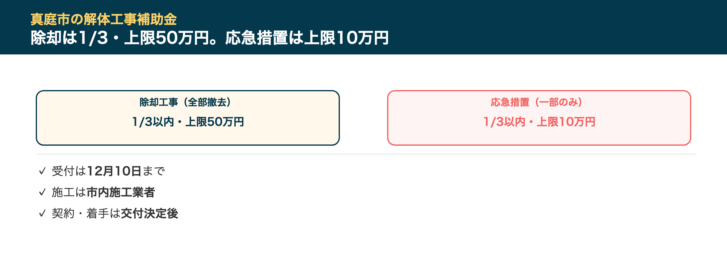 真庭市の解体工事補助金