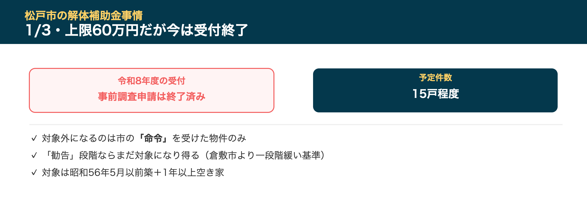 松戸市の解体補助金事情
