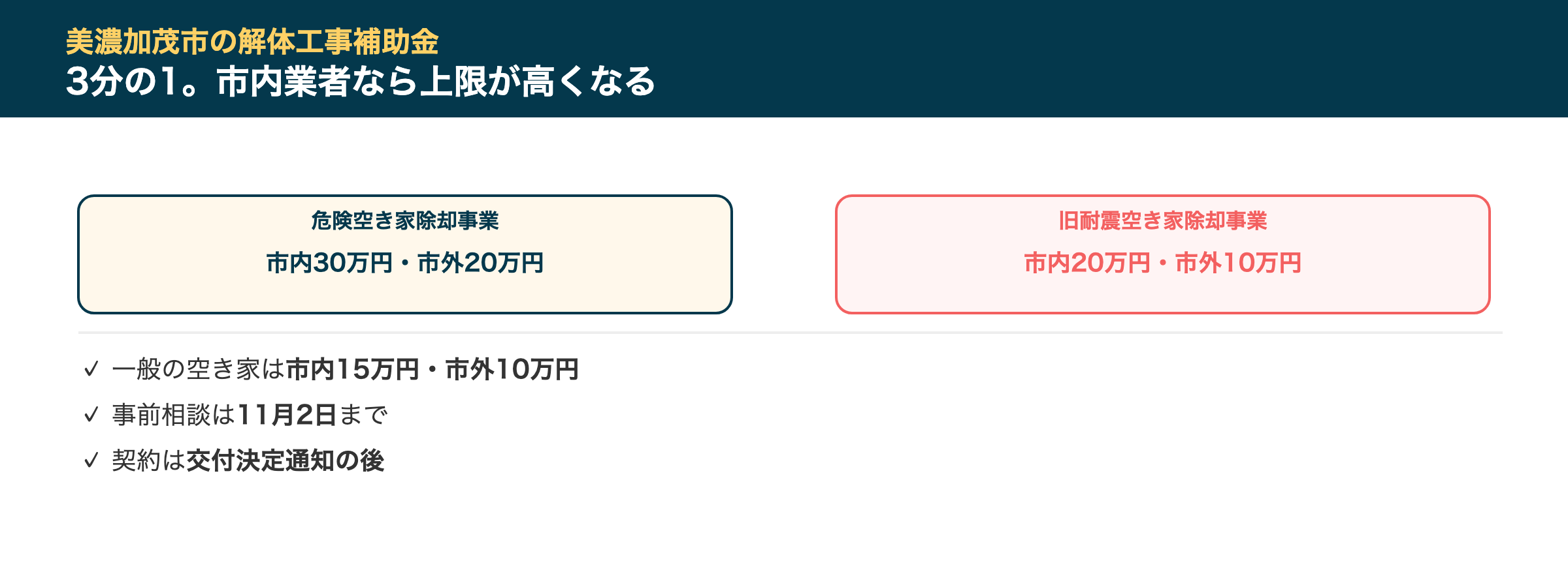 美濃加茂市の解体工事補助金