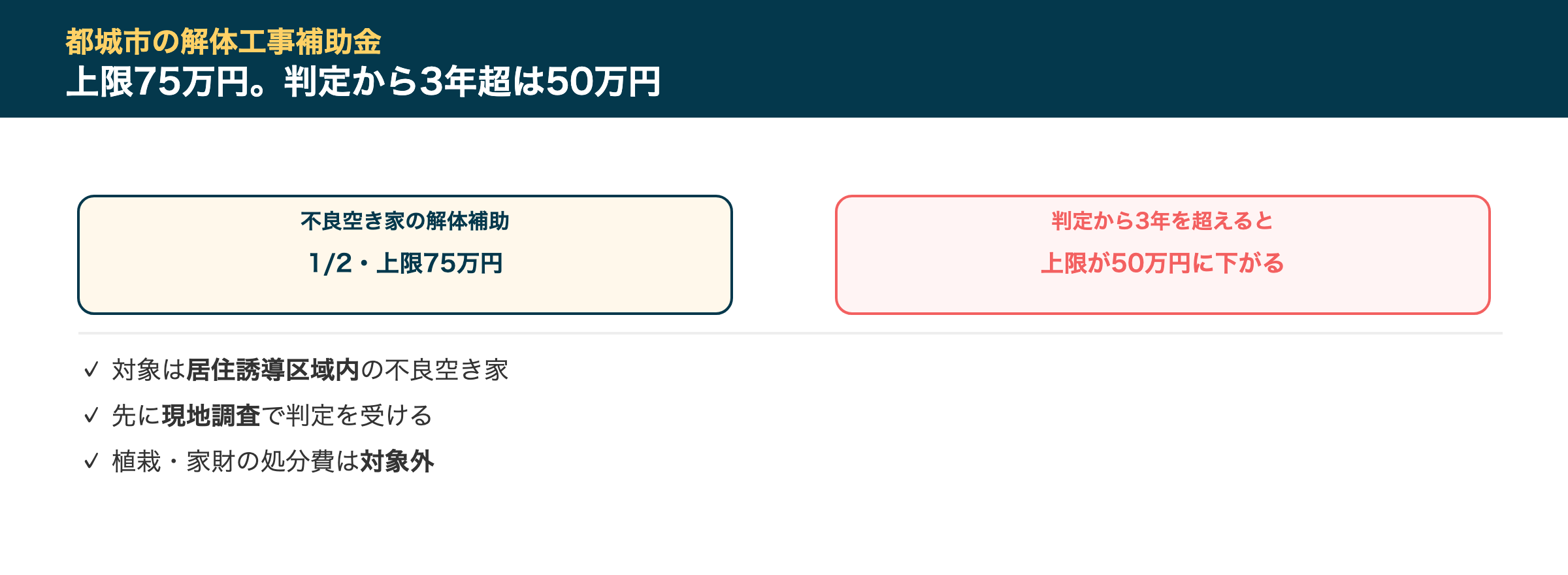 都城市の解体工事補助金