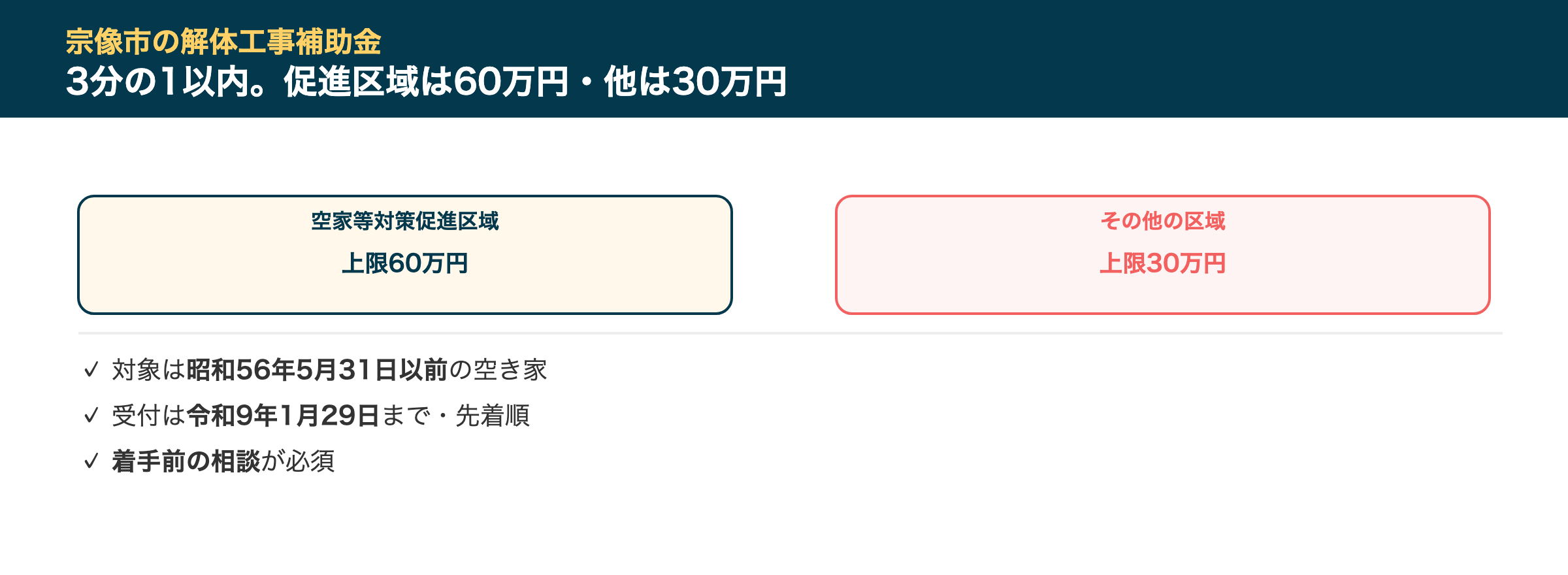 宗像市の解体工事補助金