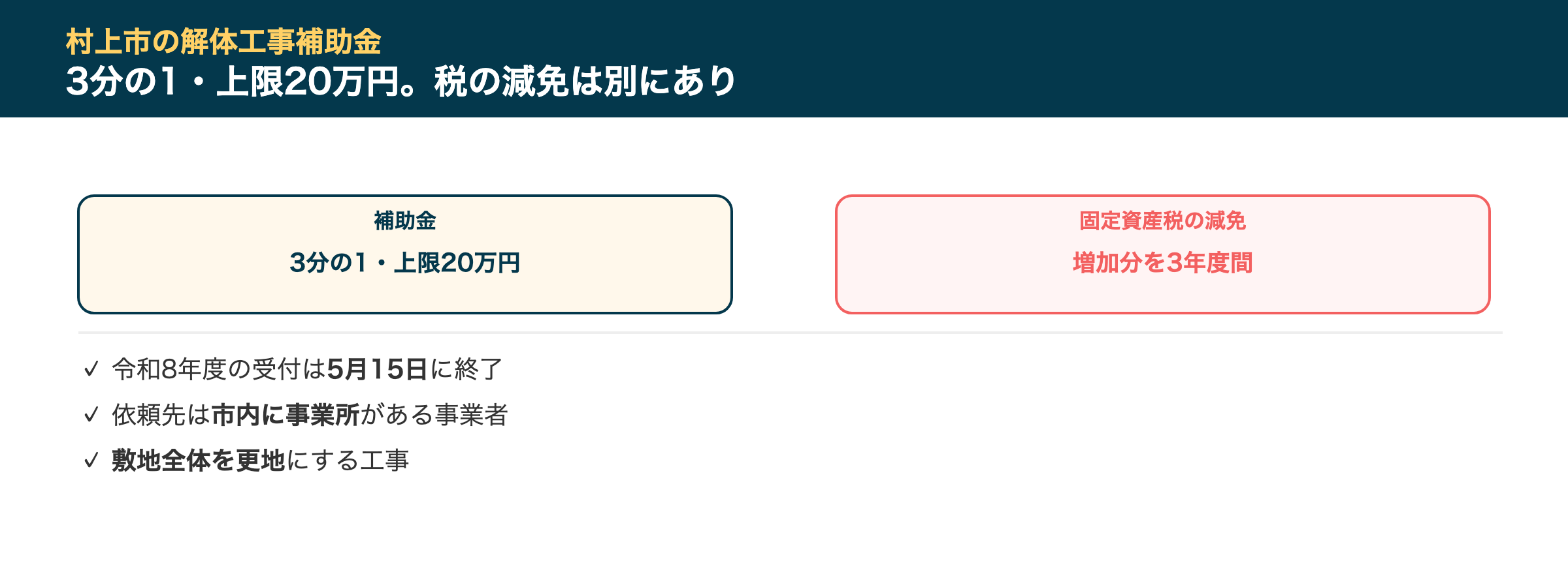 村上市の解体工事補助金