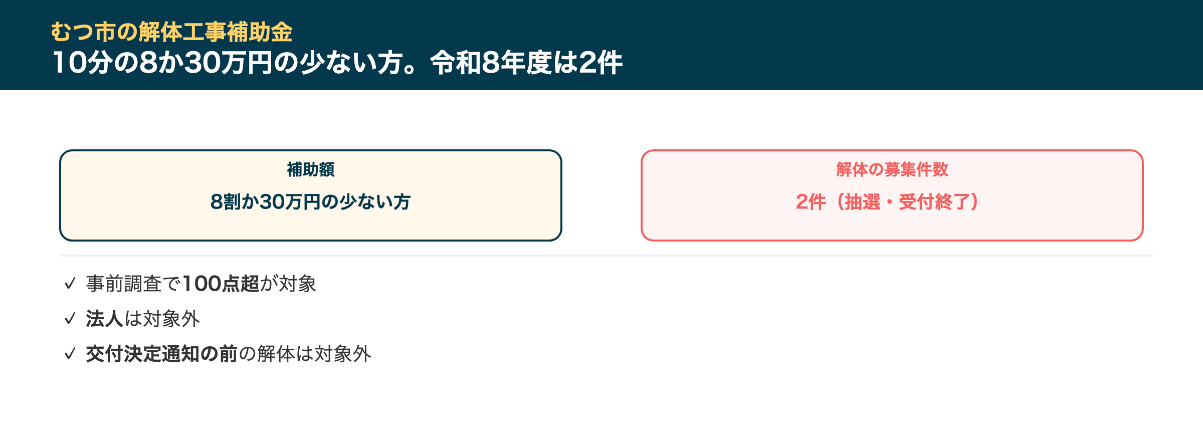 むつ市の解体工事補助金