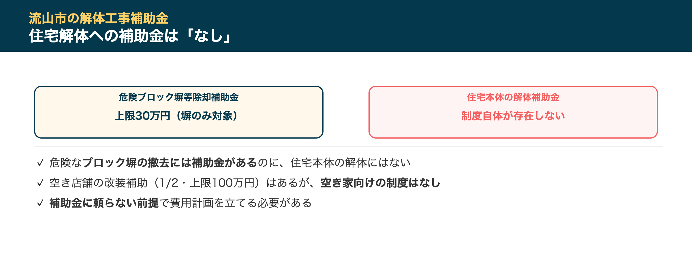 流山市の解体工事補助金