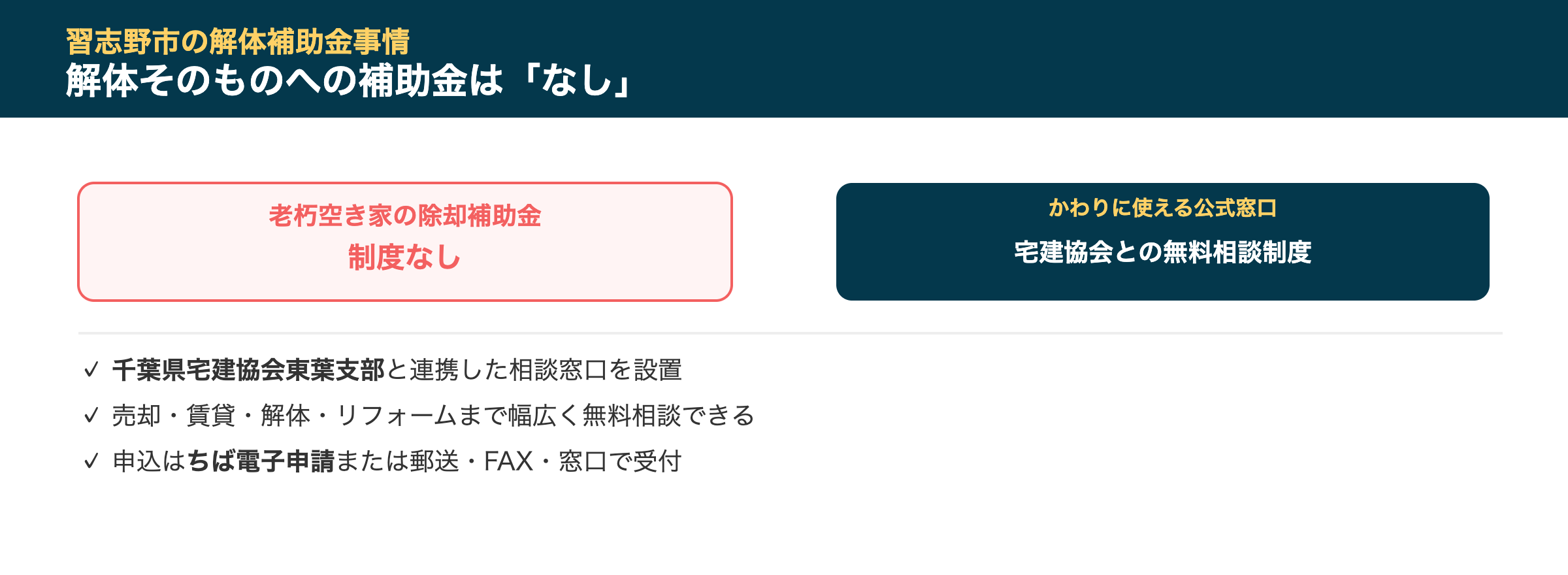 習志野市の解体補助金事情