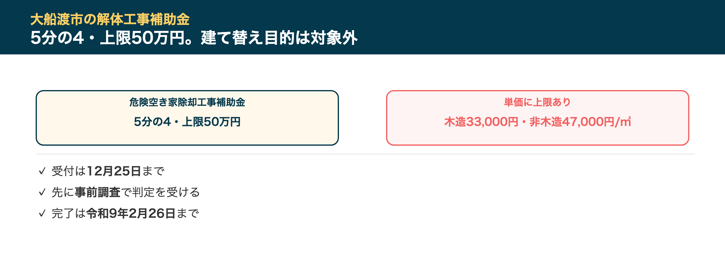 大船渡市の解体工事補助金
