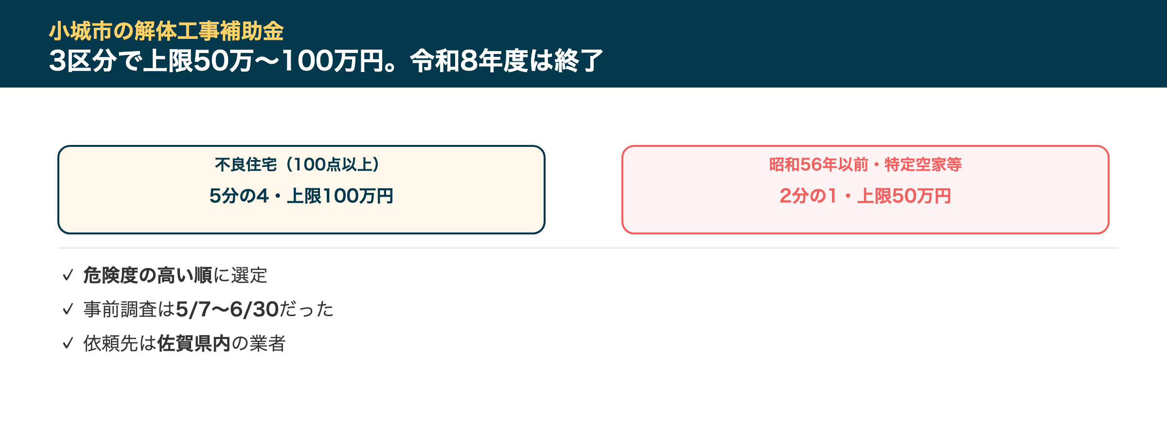 小城市の解体工事補助金