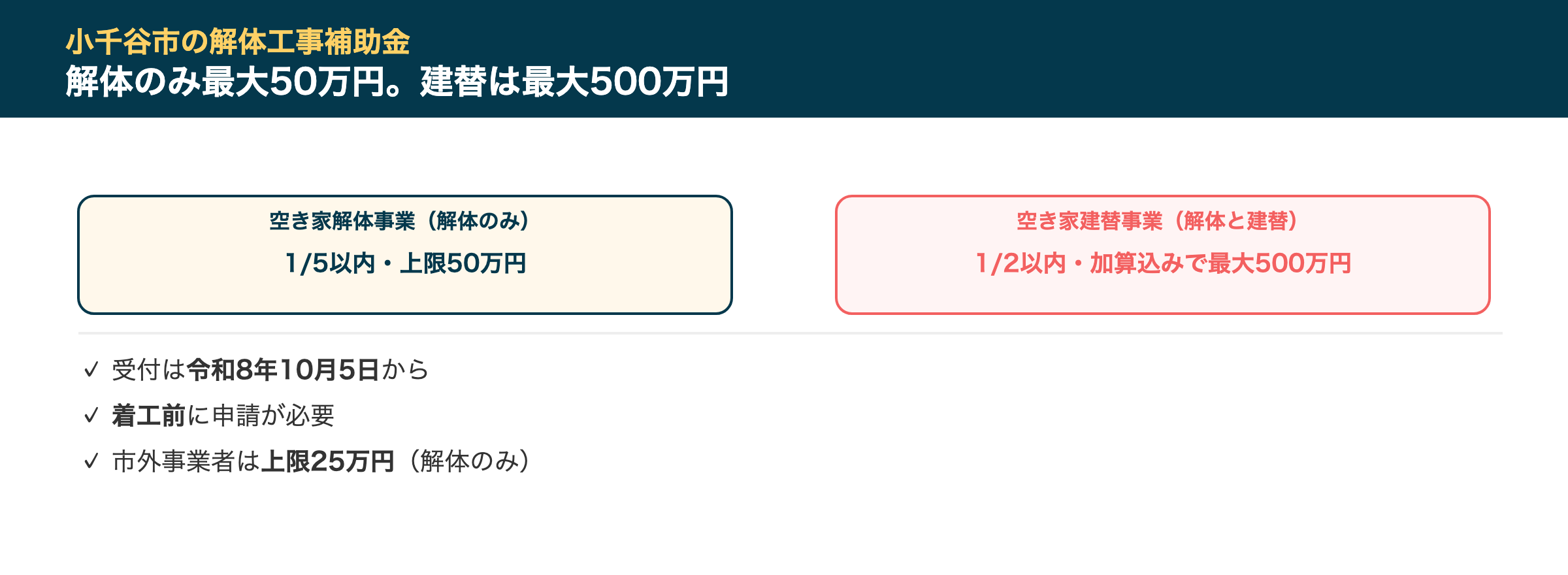 小千谷市の解体工事補助金
