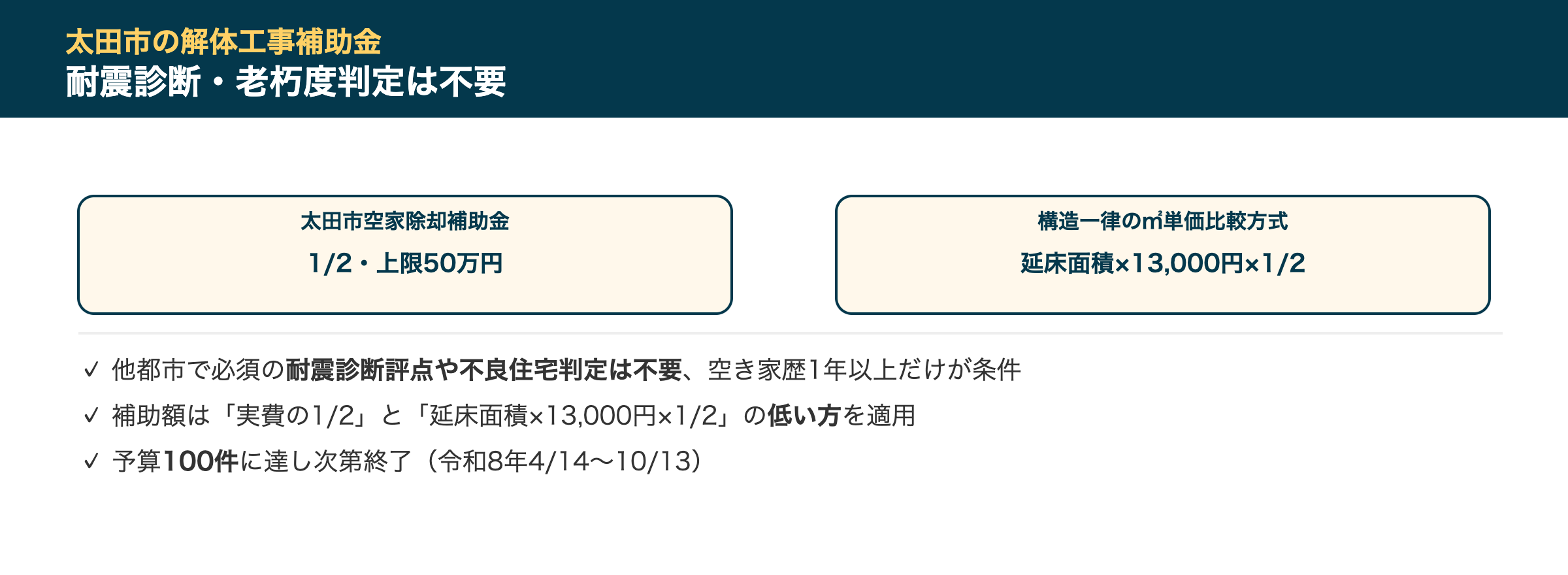 太田市の解体工事補助金