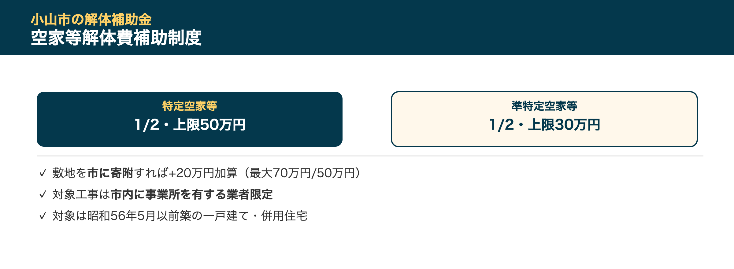 小山市の解体補助金事情