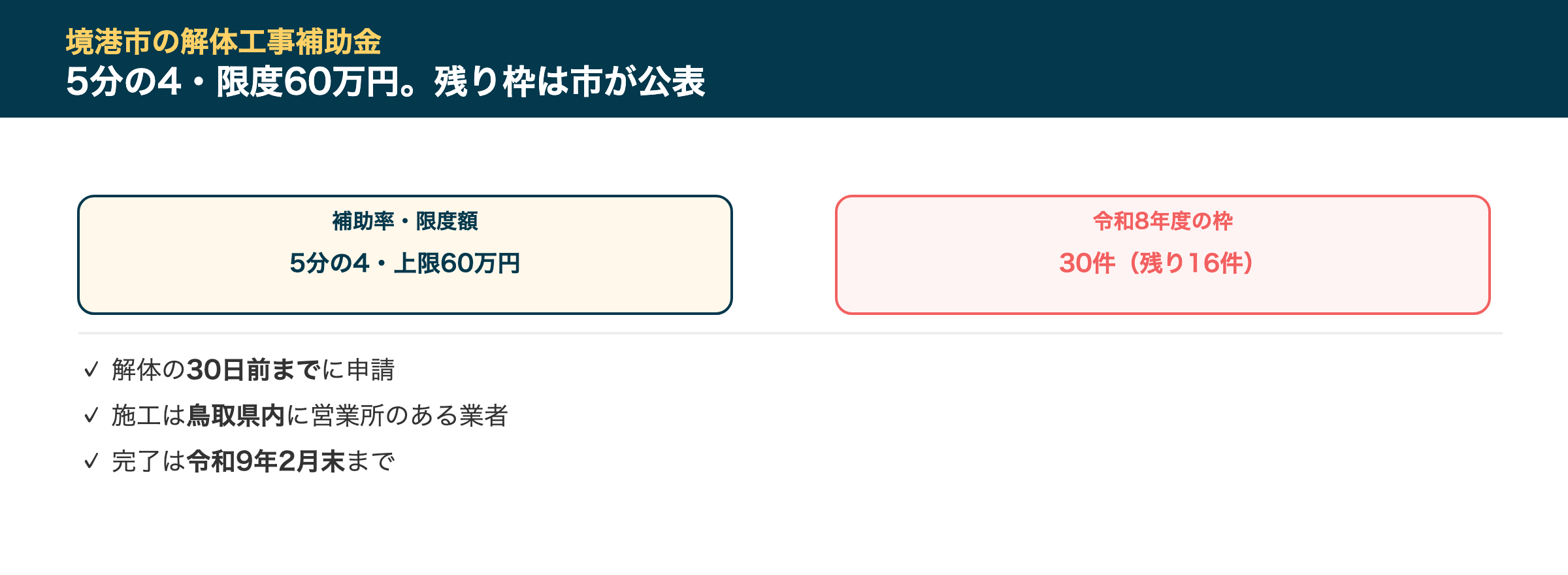 境港市の解体工事補助金