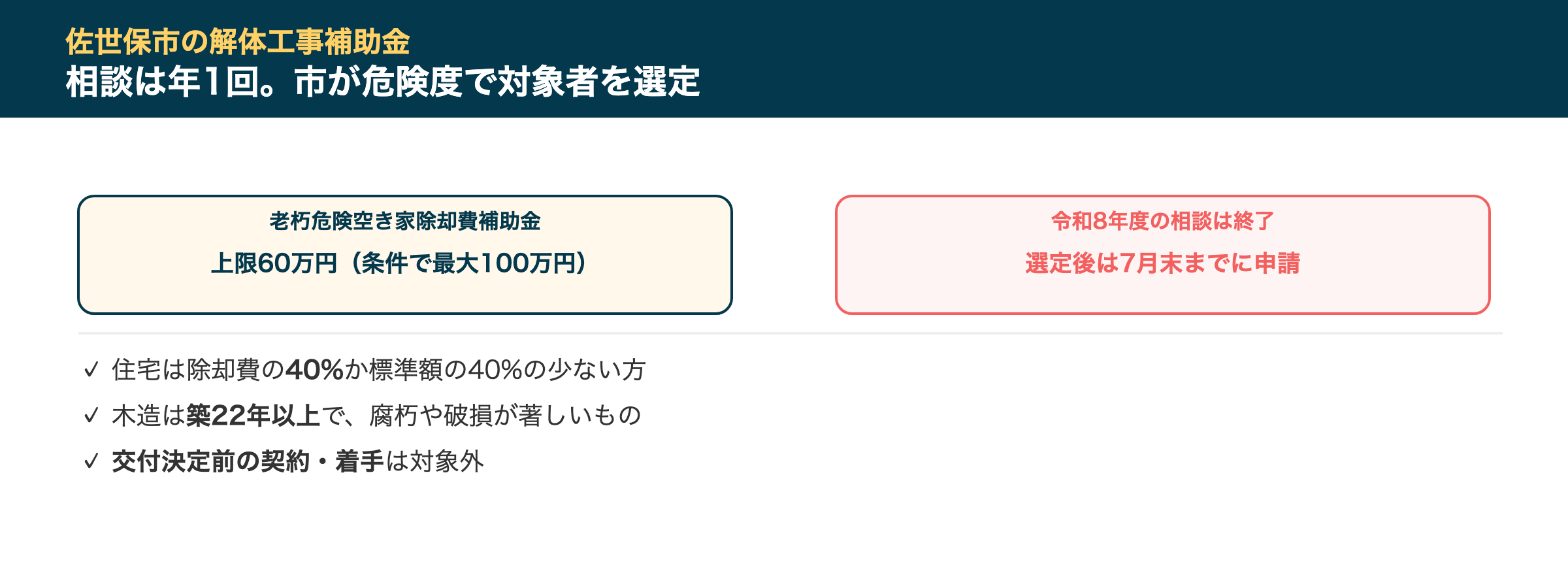 佐世保市の解体工事補助金
