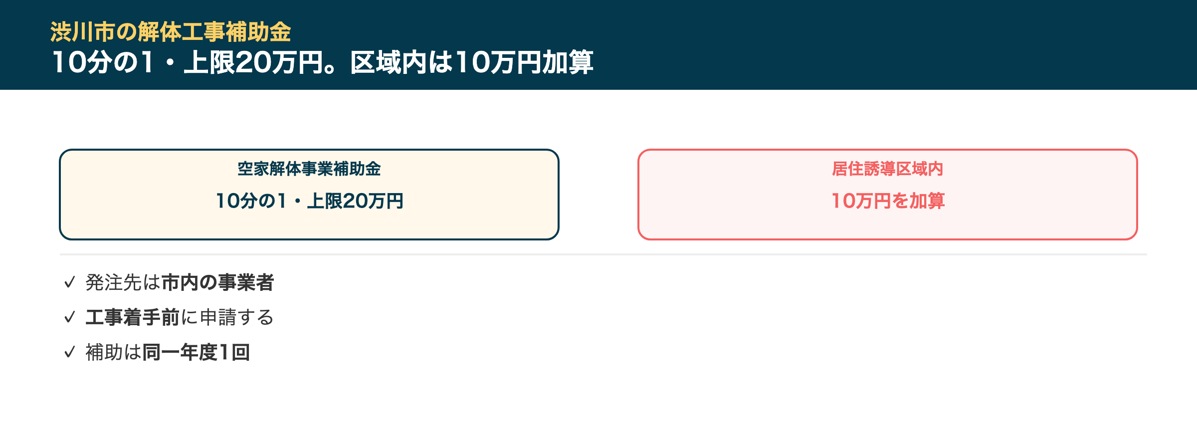 渋川市の解体工事補助金