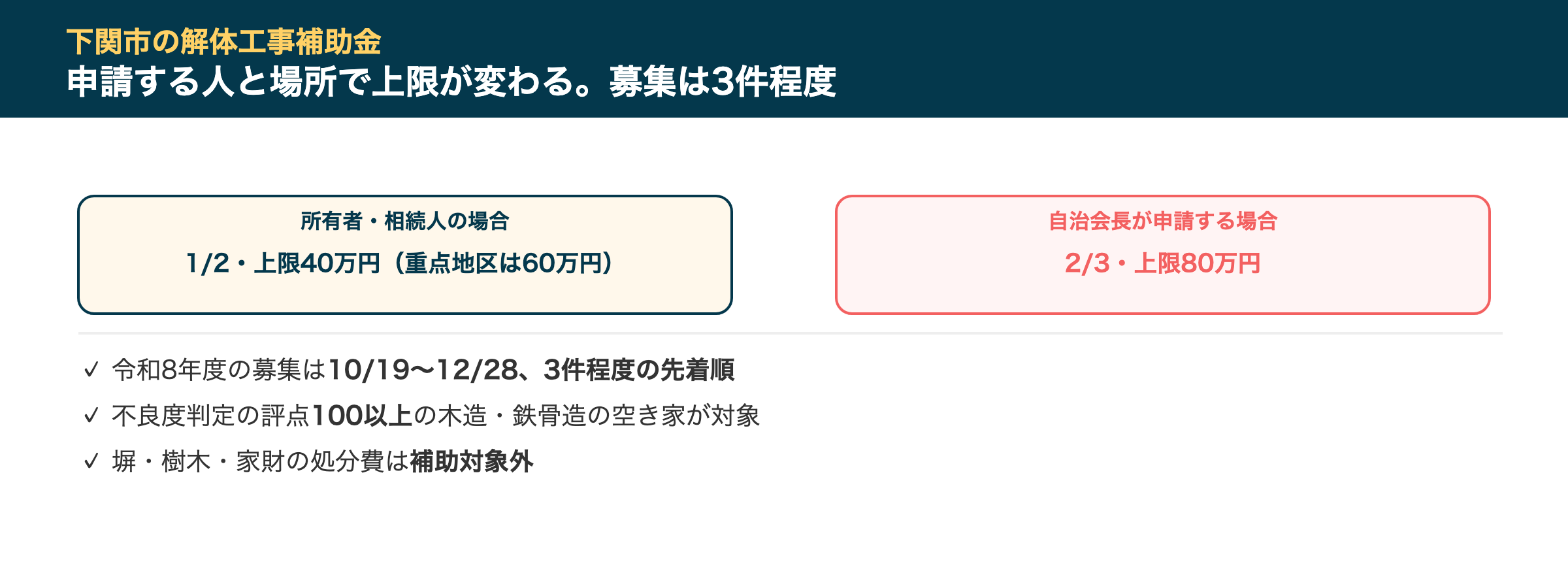 下関市の解体工事補助金