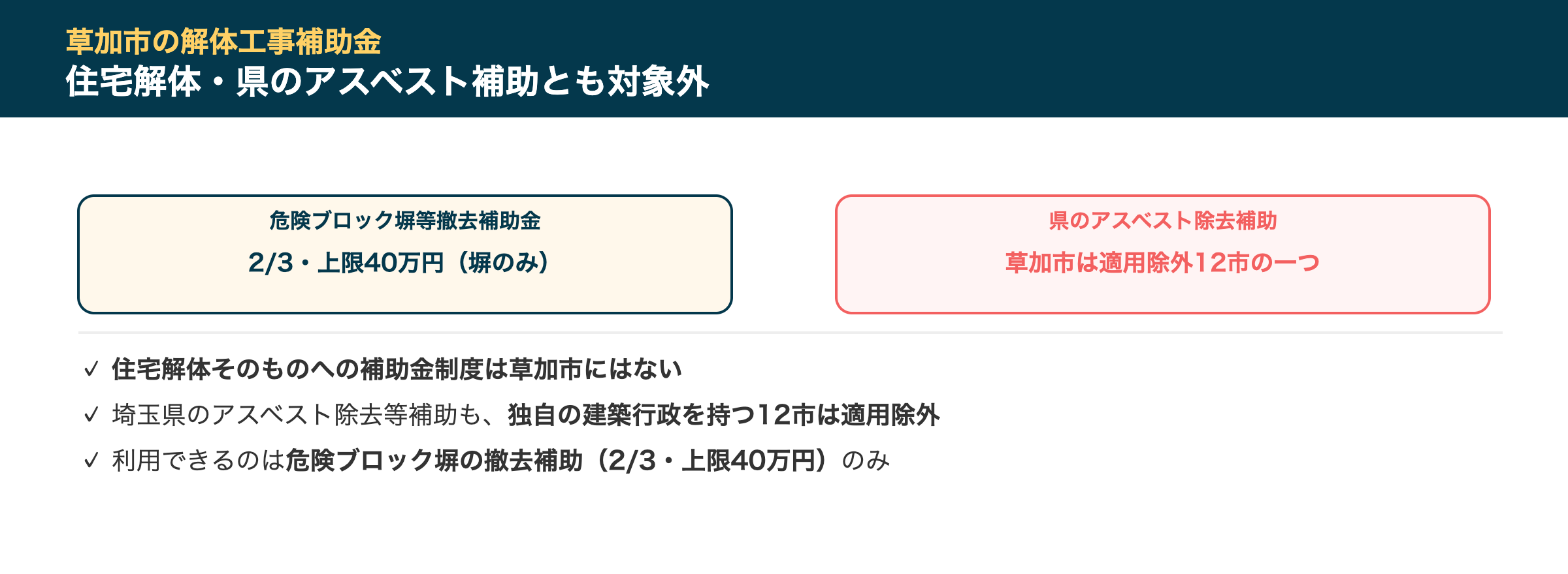 草加市の解体工事補助金