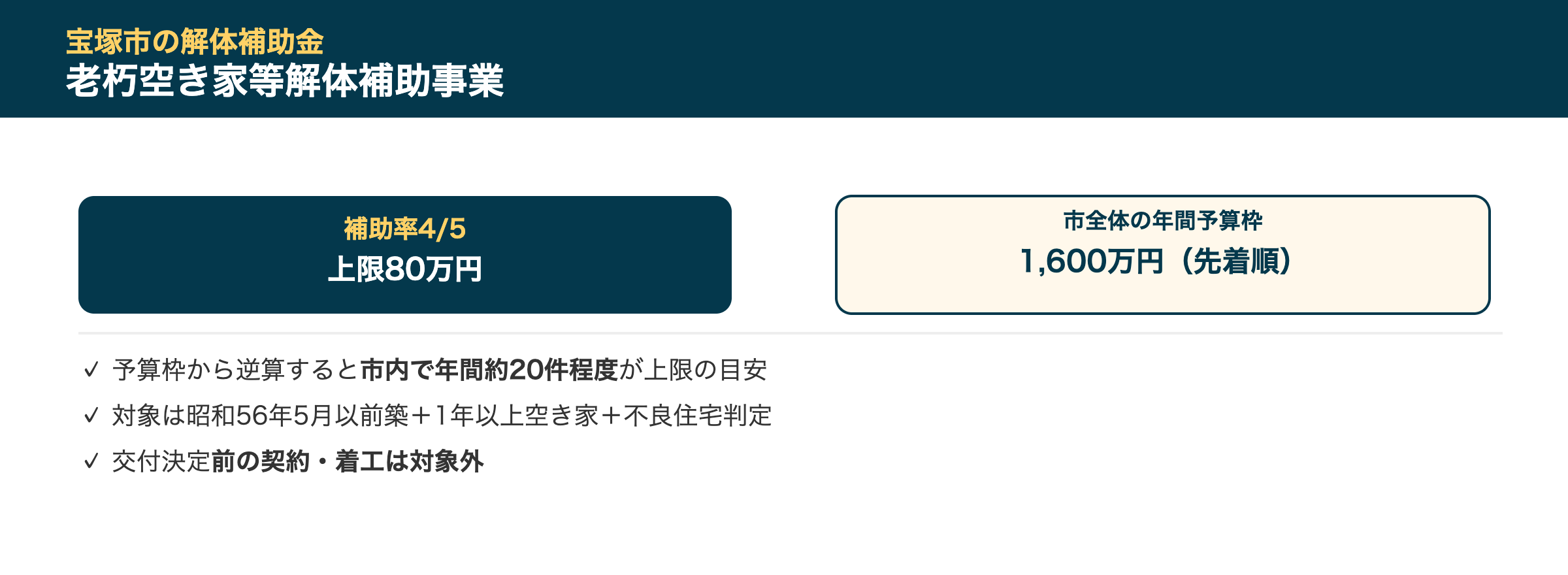 宝塚市の解体補助金事情
