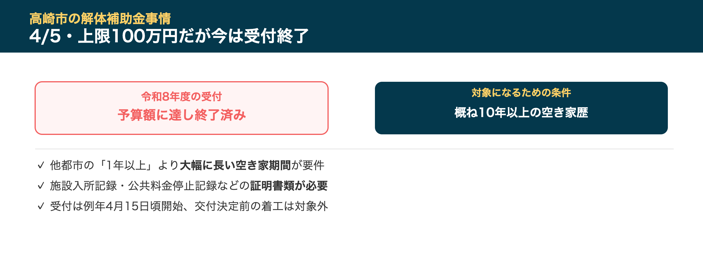 高崎市の解体補助金事情