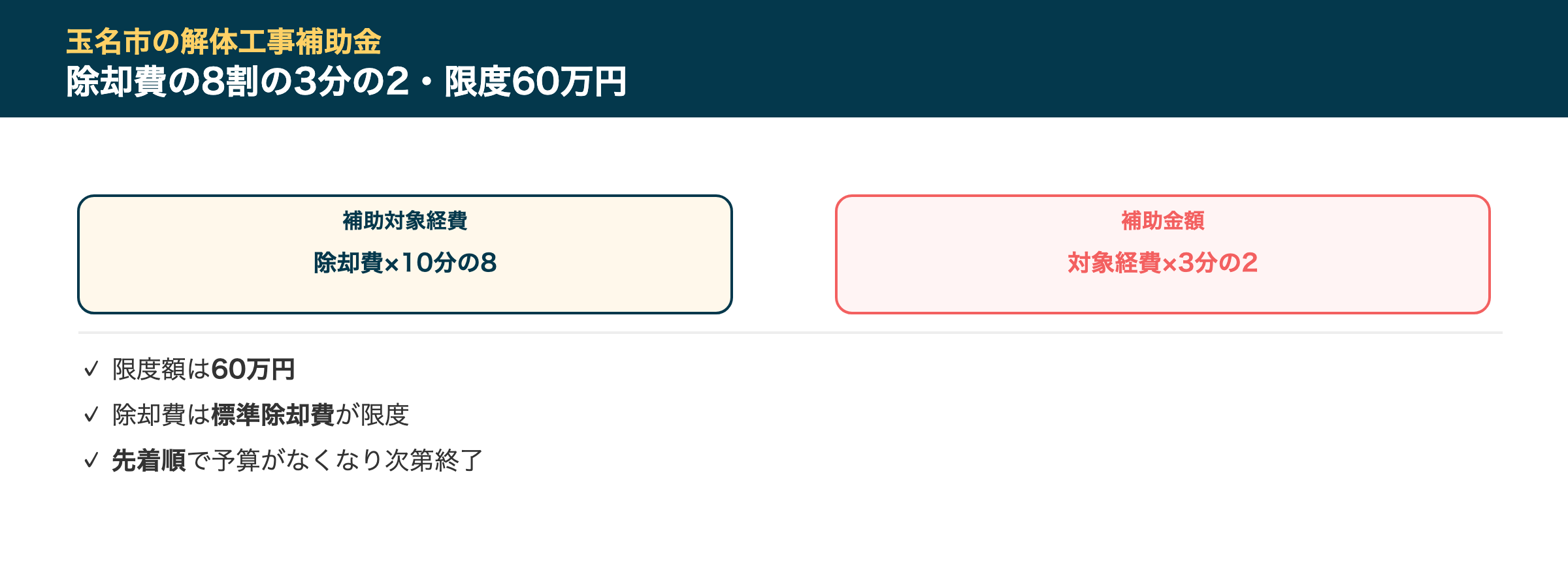 玉名市の解体工事補助金