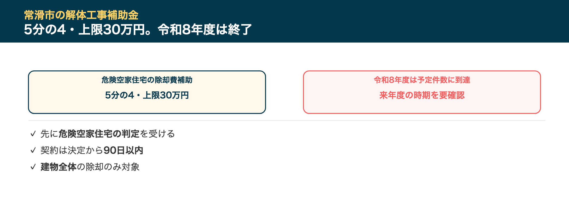 常滑市の解体工事補助金