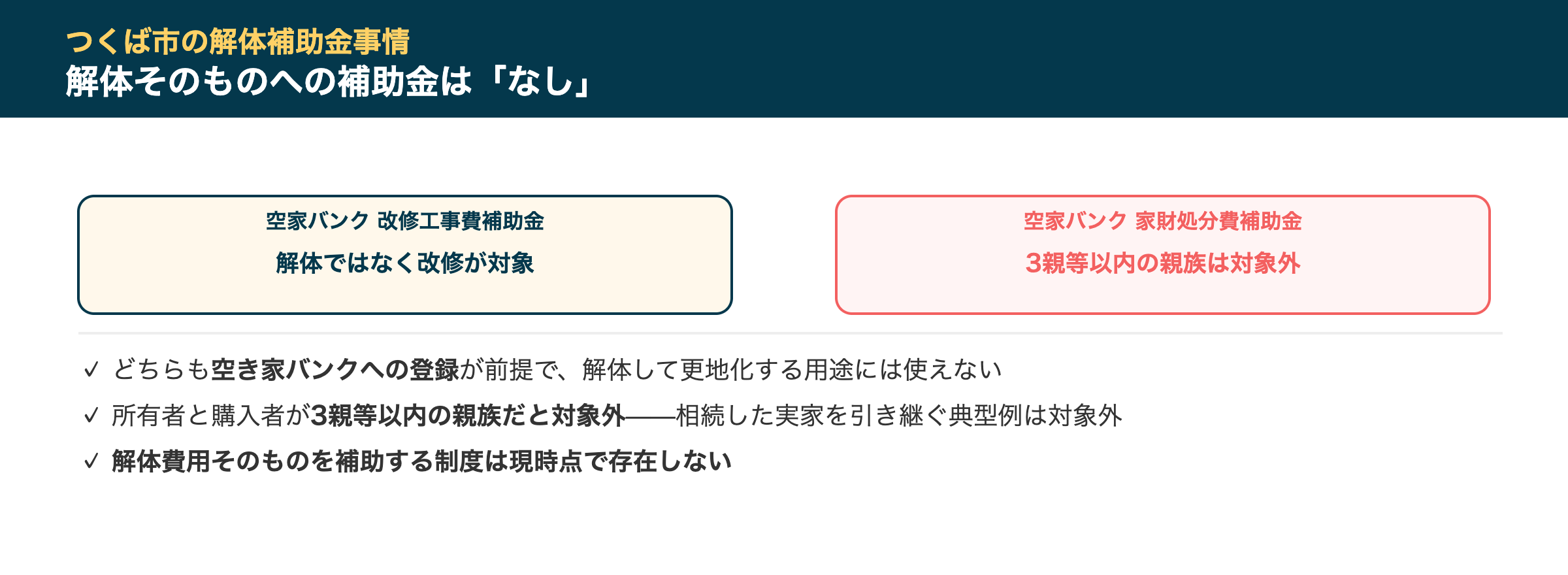 つくば市の解体補助金事情