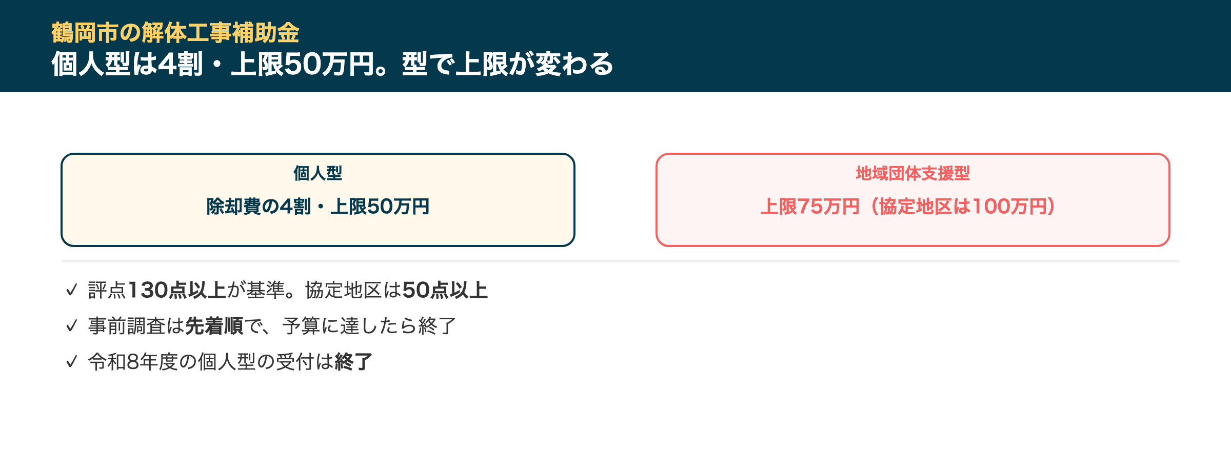 鶴岡市の解体工事補助金