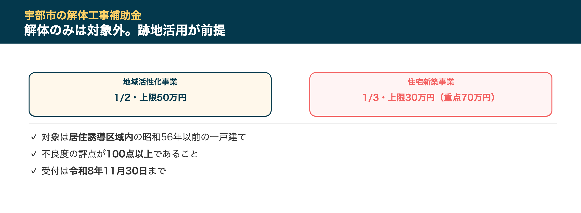 宇部市の解体工事補助金