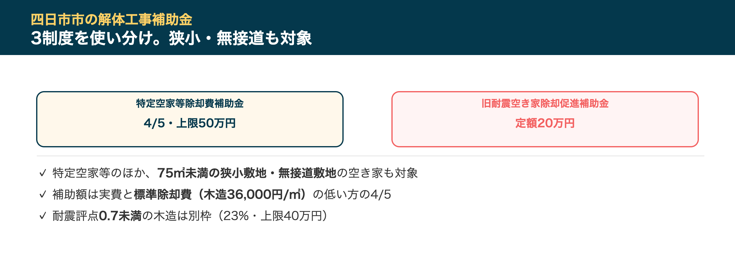 四日市市の解体工事補助金