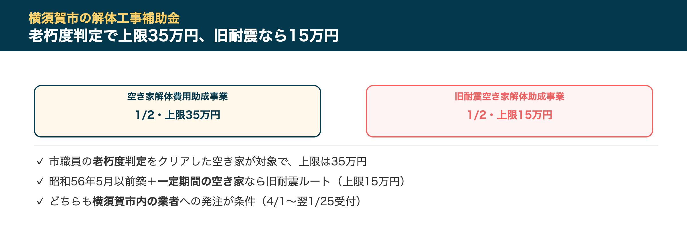横須賀市の解体工事補助金