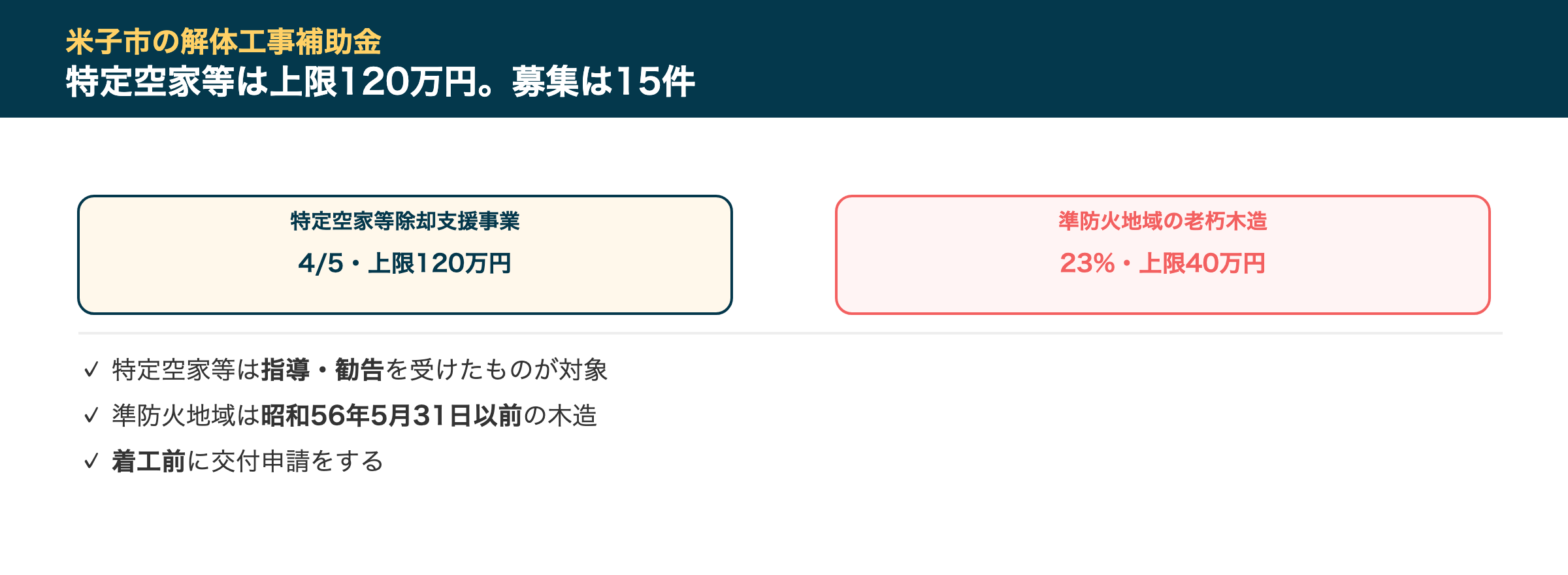米子市の解体工事補助金